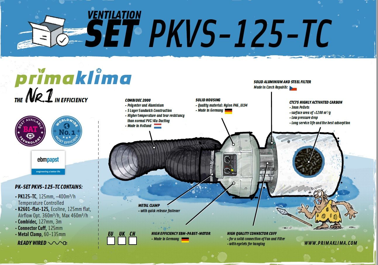 PrimaKlima PKVS-125-TC Set