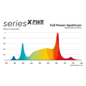 Greenception LED GCx-2 Solo PWR 80 Watt